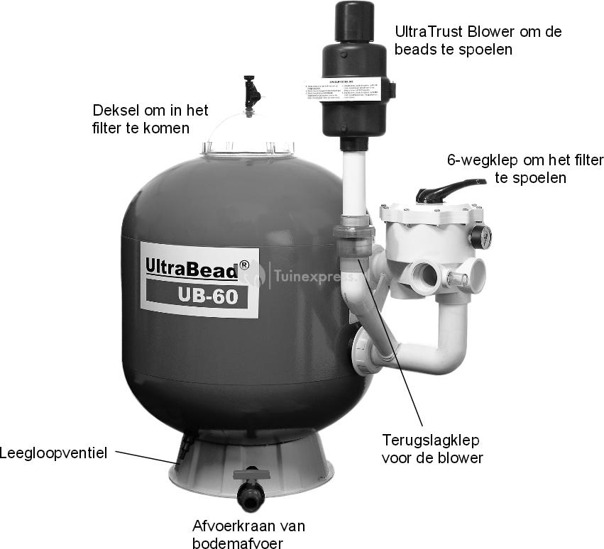 AquaForte Ultrabead beadfilter Vijverexpress.nl